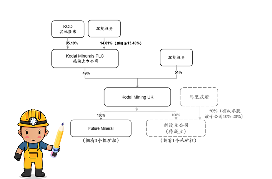 开云网页版获马里Bougouni锂矿控股权 加速推进新能源一体化产业链